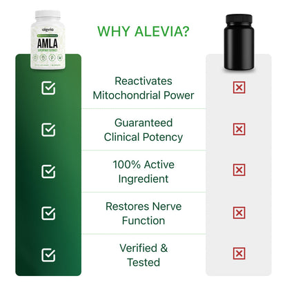 Why choose Amla
