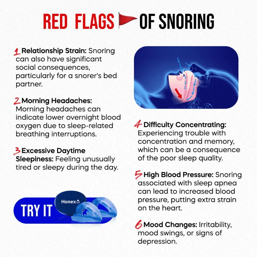 Honex Anti-Snoring Mouthpiece